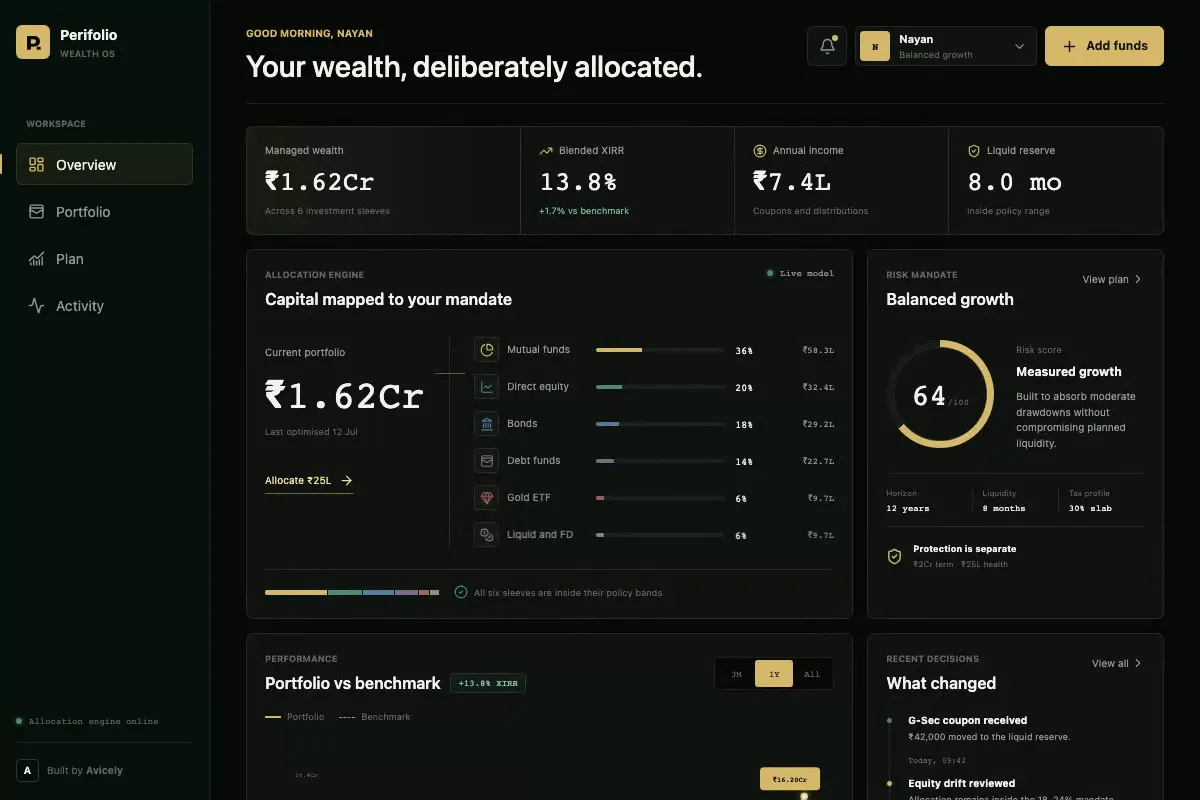 Dark Perifolio dashboard showing a portfolio-versus-benchmark chart, recent decisions, and largest positions