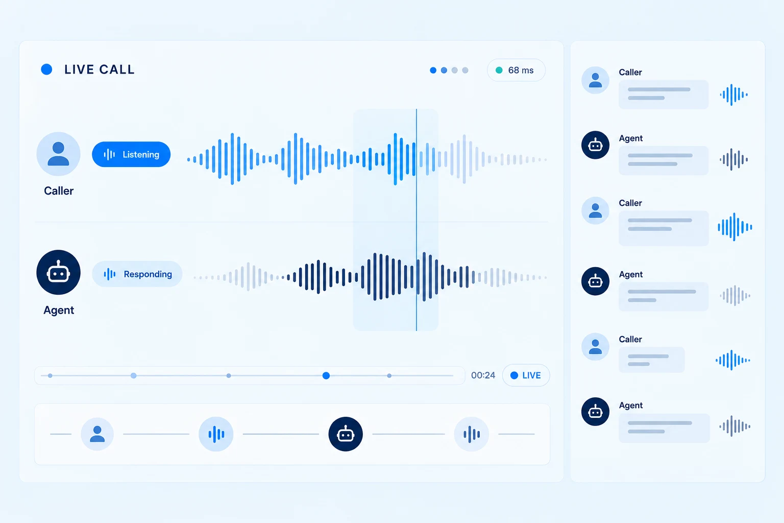 Conceptual live voice-agent call session showing caller and agent waveforms, turn-taking, and transcript activity